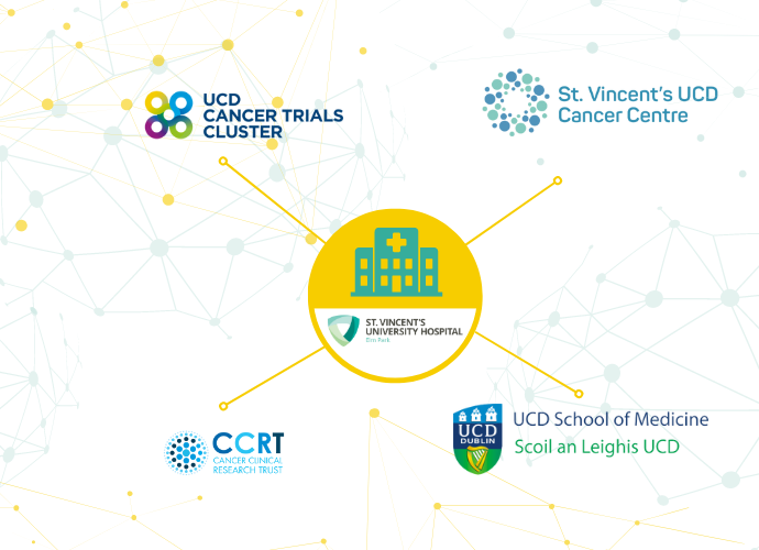 A web graphic with St Vincent's at the centre. Out from the centre are four lines pointing to the logo of the UCD Cancer Trials Cluster, the St Vincent's-UCD Cancer Centre logo, the CCRT logo, and the UCD logo